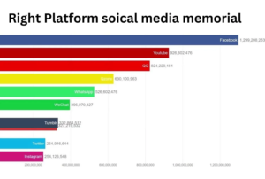 Right Platform soical media memorial