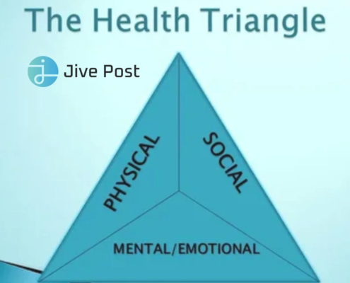 The Health Triangle